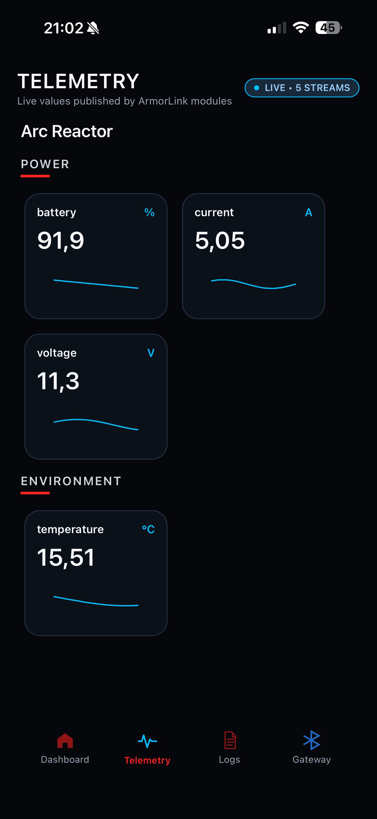 ArmorLink telemetry